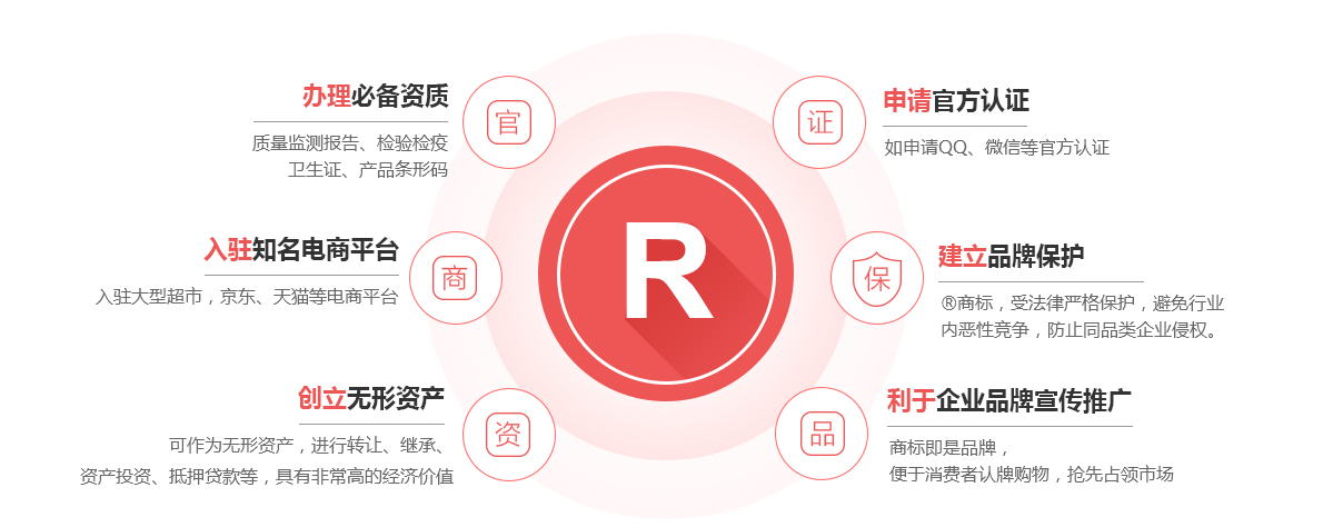 深圳商标注册的作用